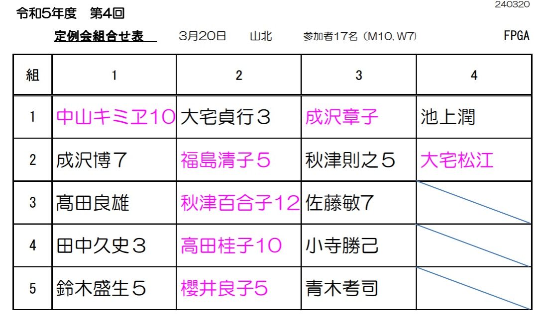 3月20日定例会組み合わせ表