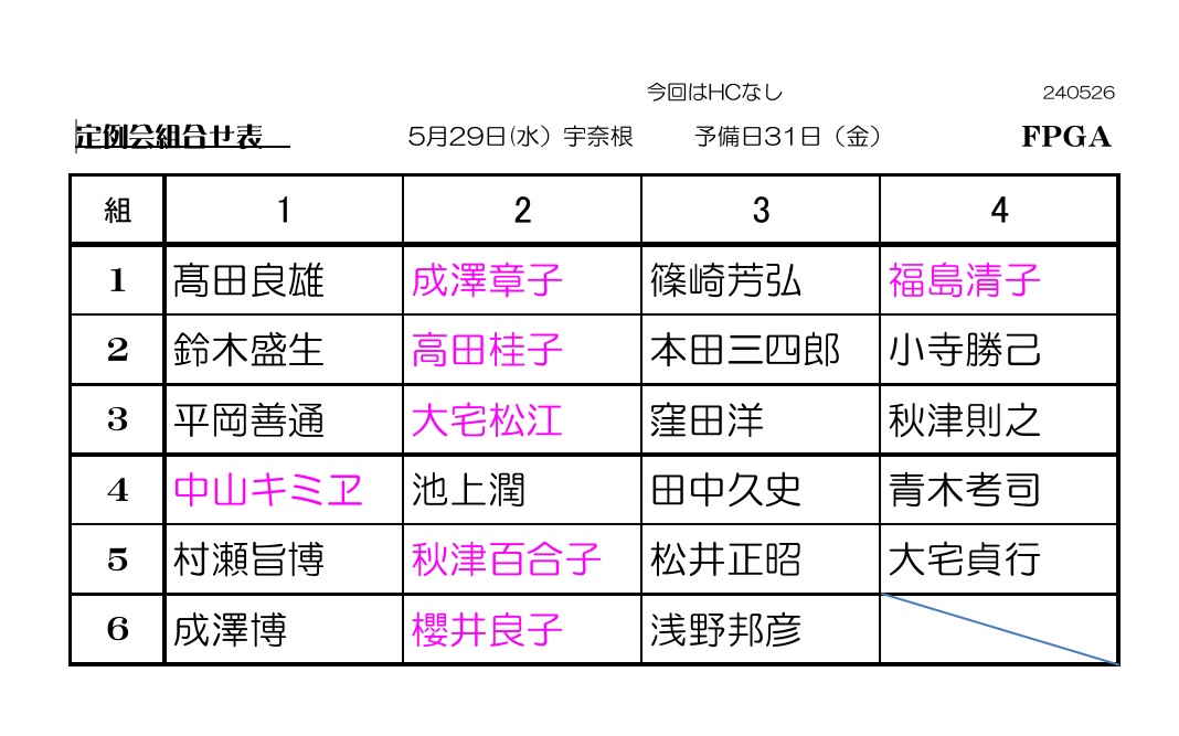 5/29宇名根定例会の組み合わせ
