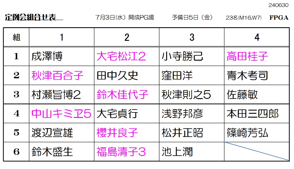 7/03開成定例会の組み合わせ