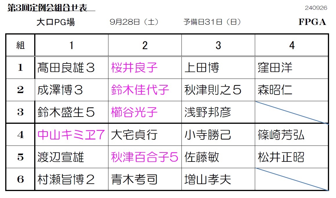 9/28大口定例会組合わせ表