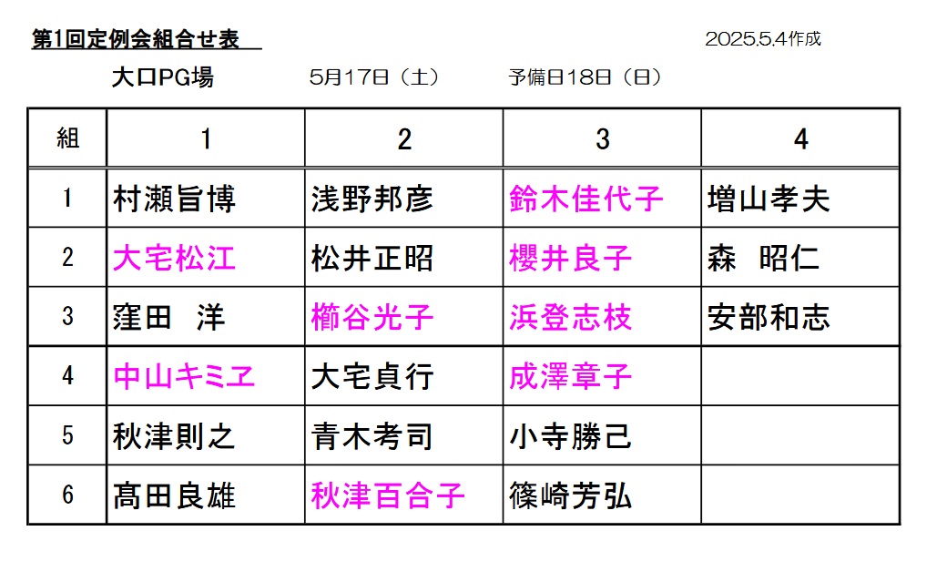 2025年第1回定例会組合せ表 